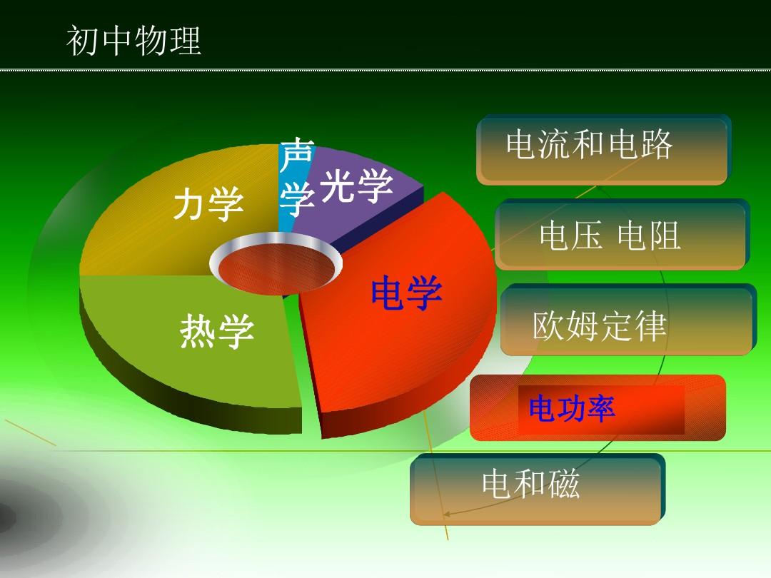 高中物理导线切割实验视频