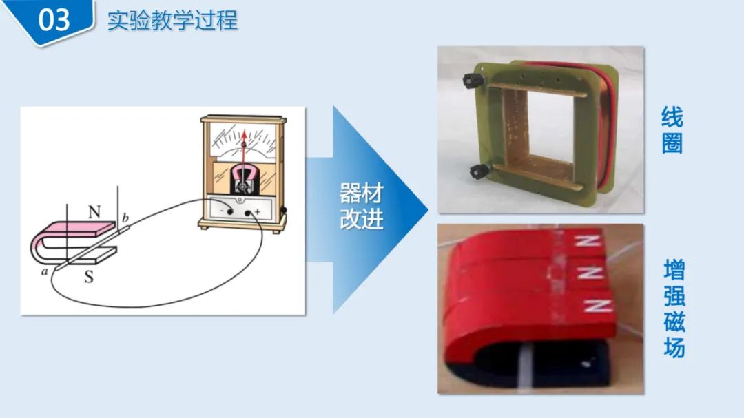 高中物理导线切割实验视频
