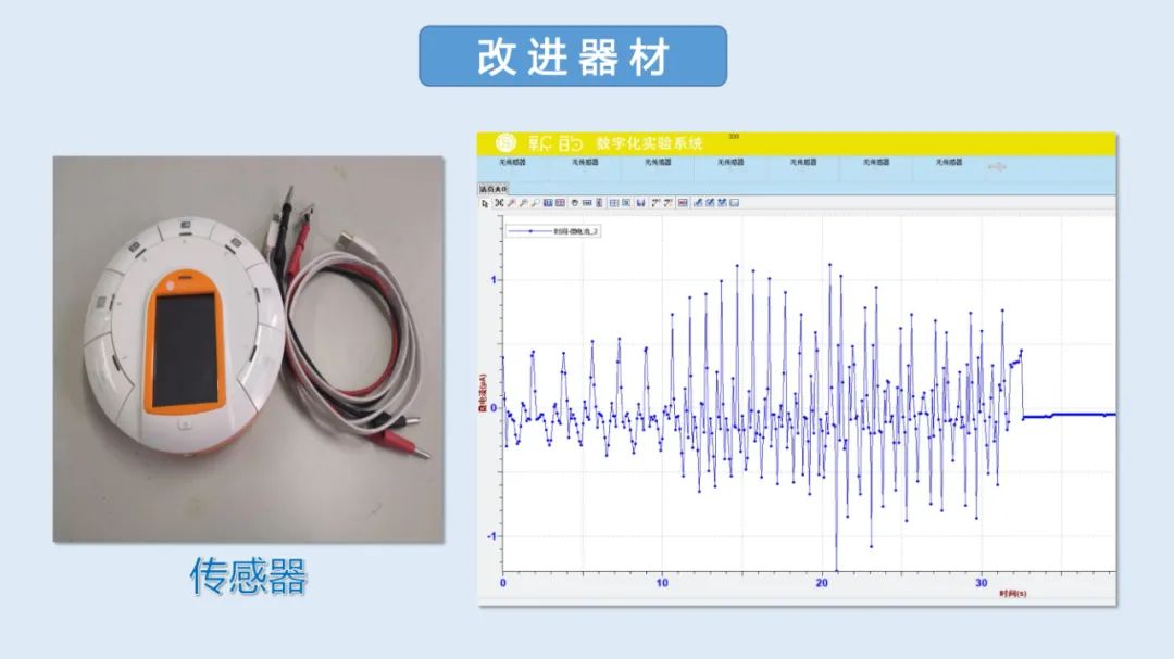 高中物理导线切割实验视频