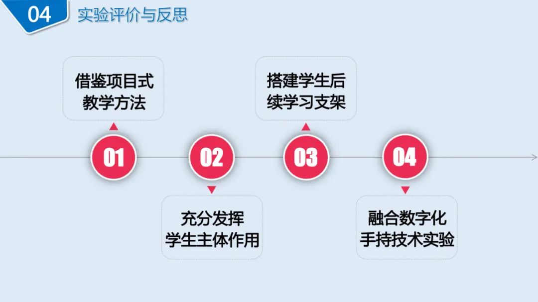 高中物理导线切割实验视频