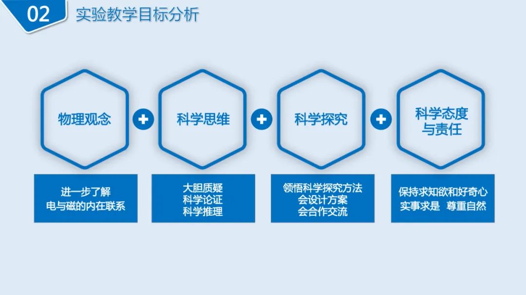 高中物理导线切割实验视频