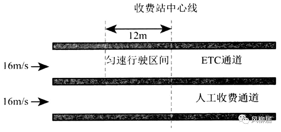 匀加速直线运动