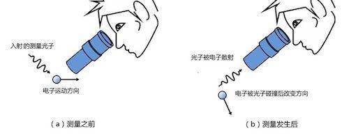 初中物理力学证明题