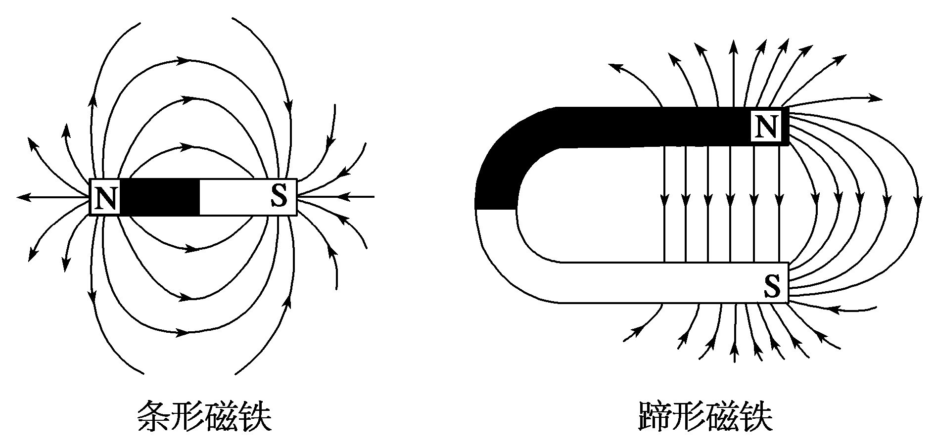 匀强磁场