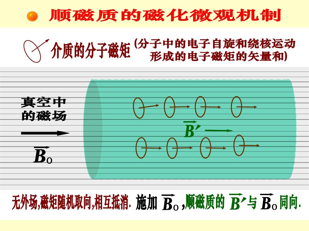 匀强磁场