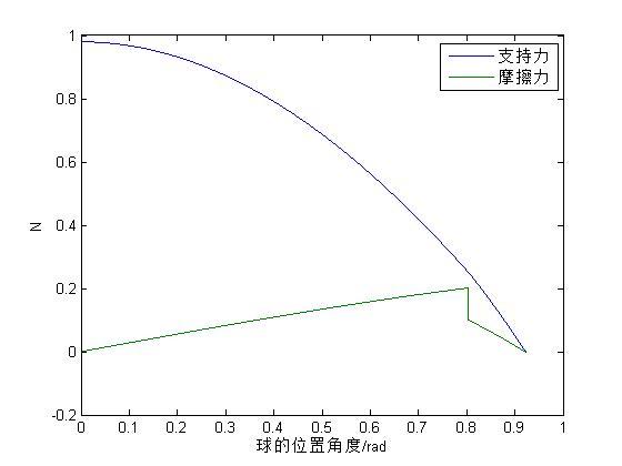 滑动摩擦力计算公式