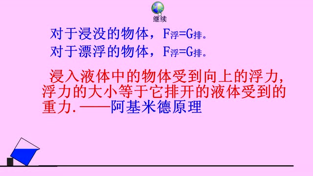 杠杆的原理