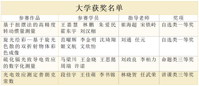 北航物理竞赛