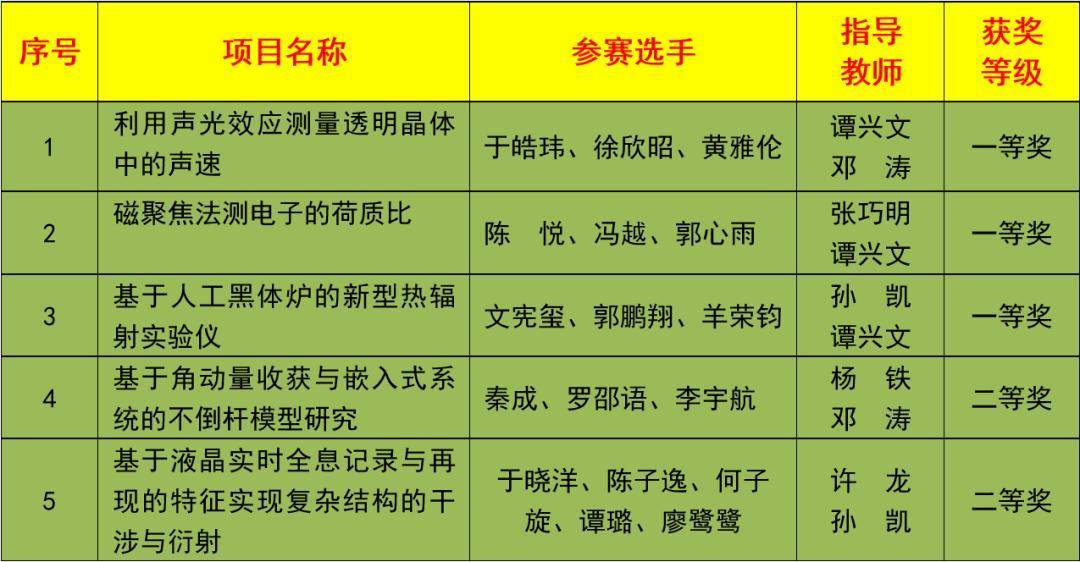 北航物理竞赛