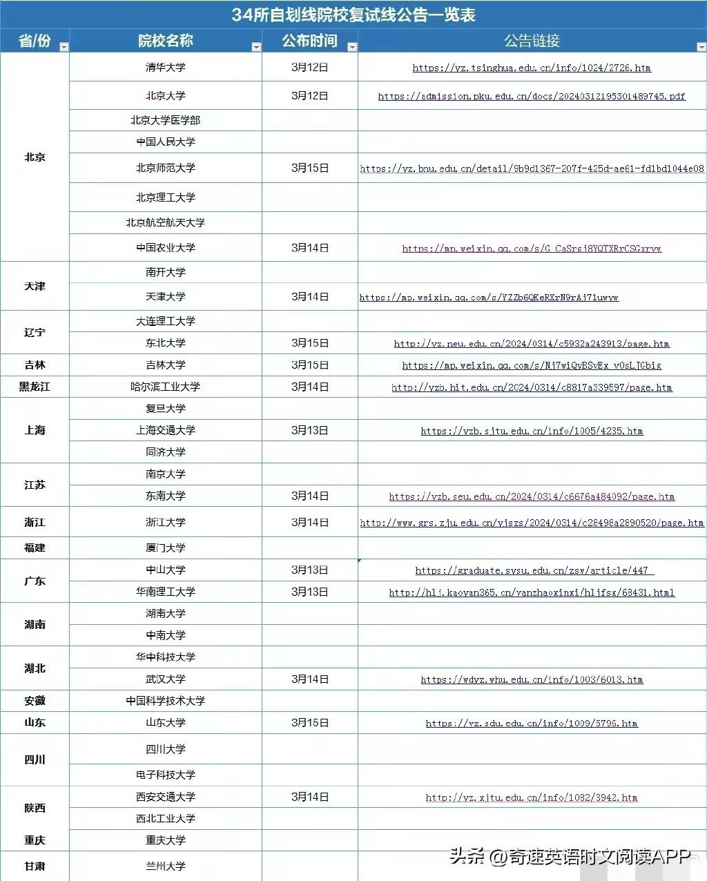 2024年中南民族大学选课中心录取分数线（所有专业分数线一览表公布）