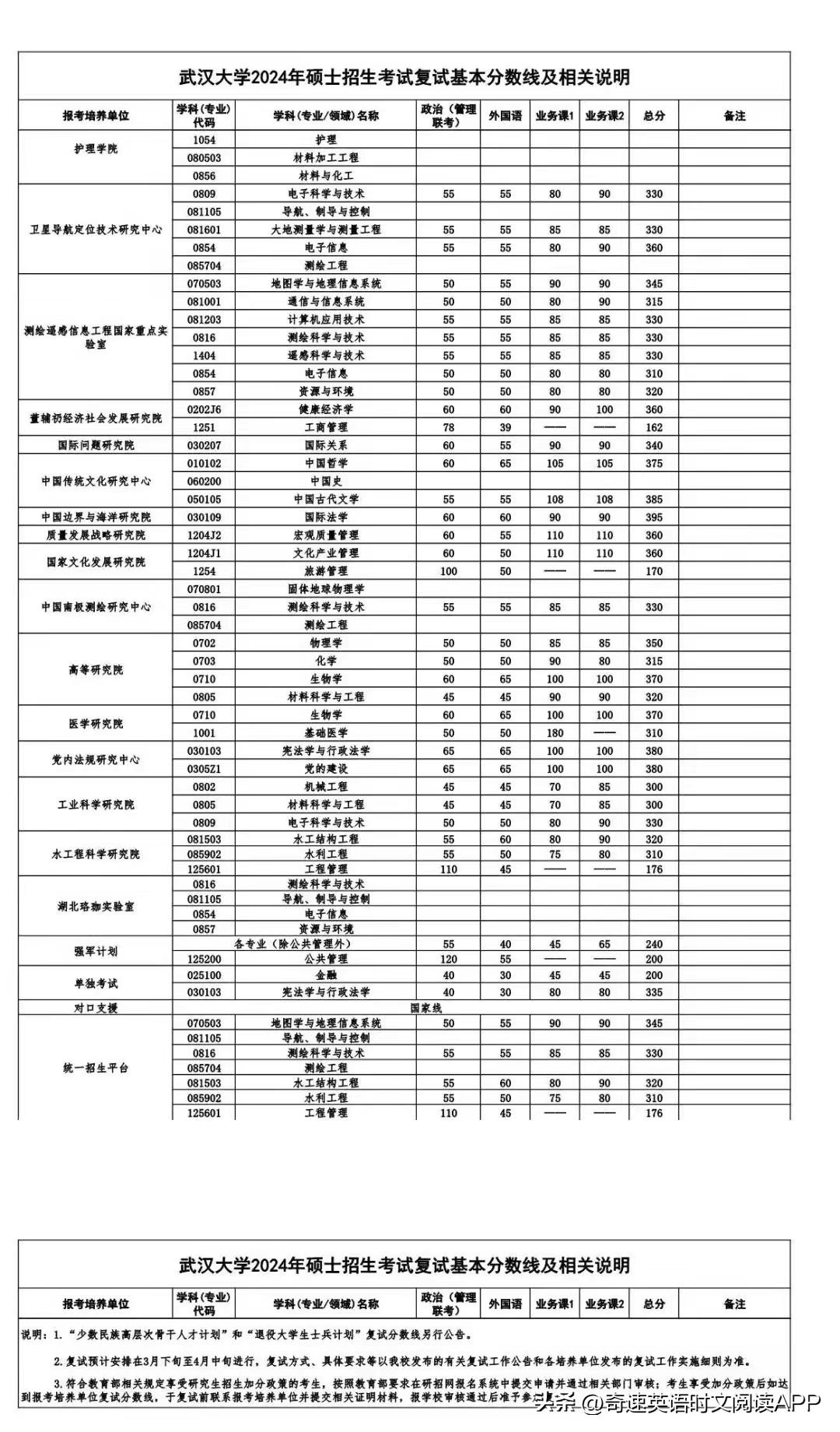 2024年中南民族大学选课中心录取分数线（所有专业分数线一览表公布）