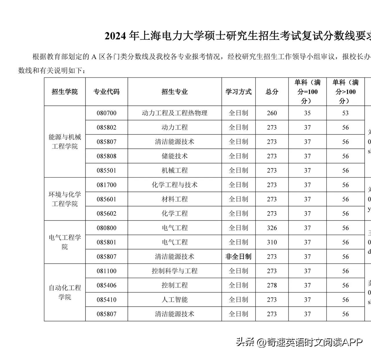2024年中南民族大学选课中心录取分数线（所有专业分数线一览表公布）