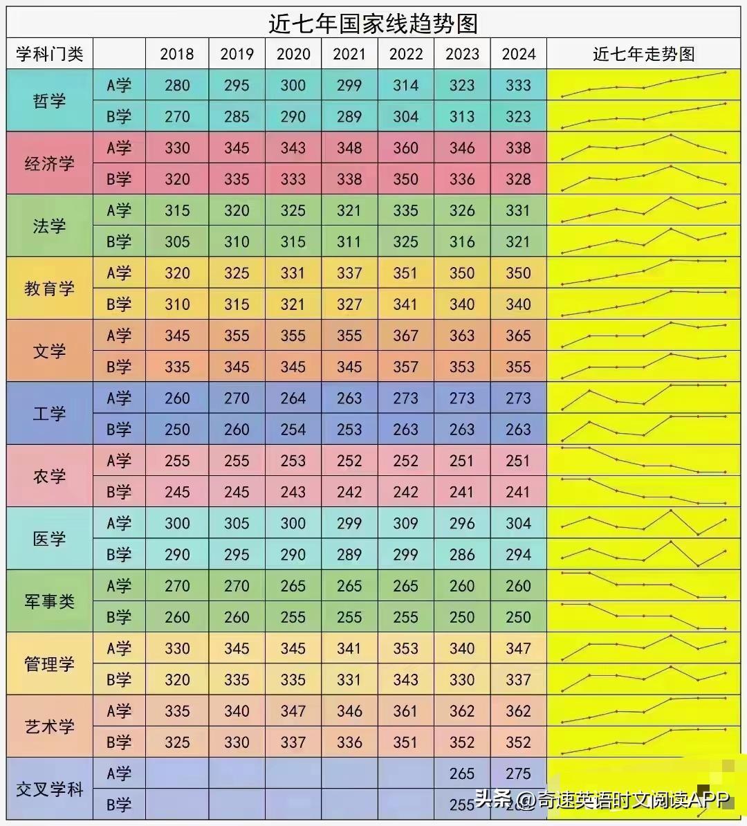 2024年中南民族大学选课中心录取分数线（所有专业分数线一览表公布）