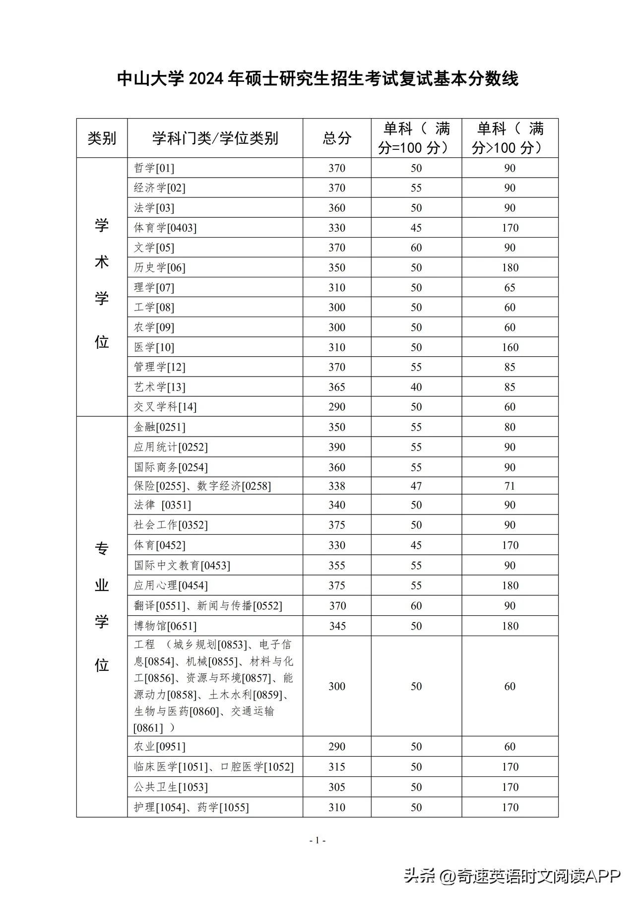 2024年中南民族大学选课中心录取分数线（所有专业分数线一览表公布）