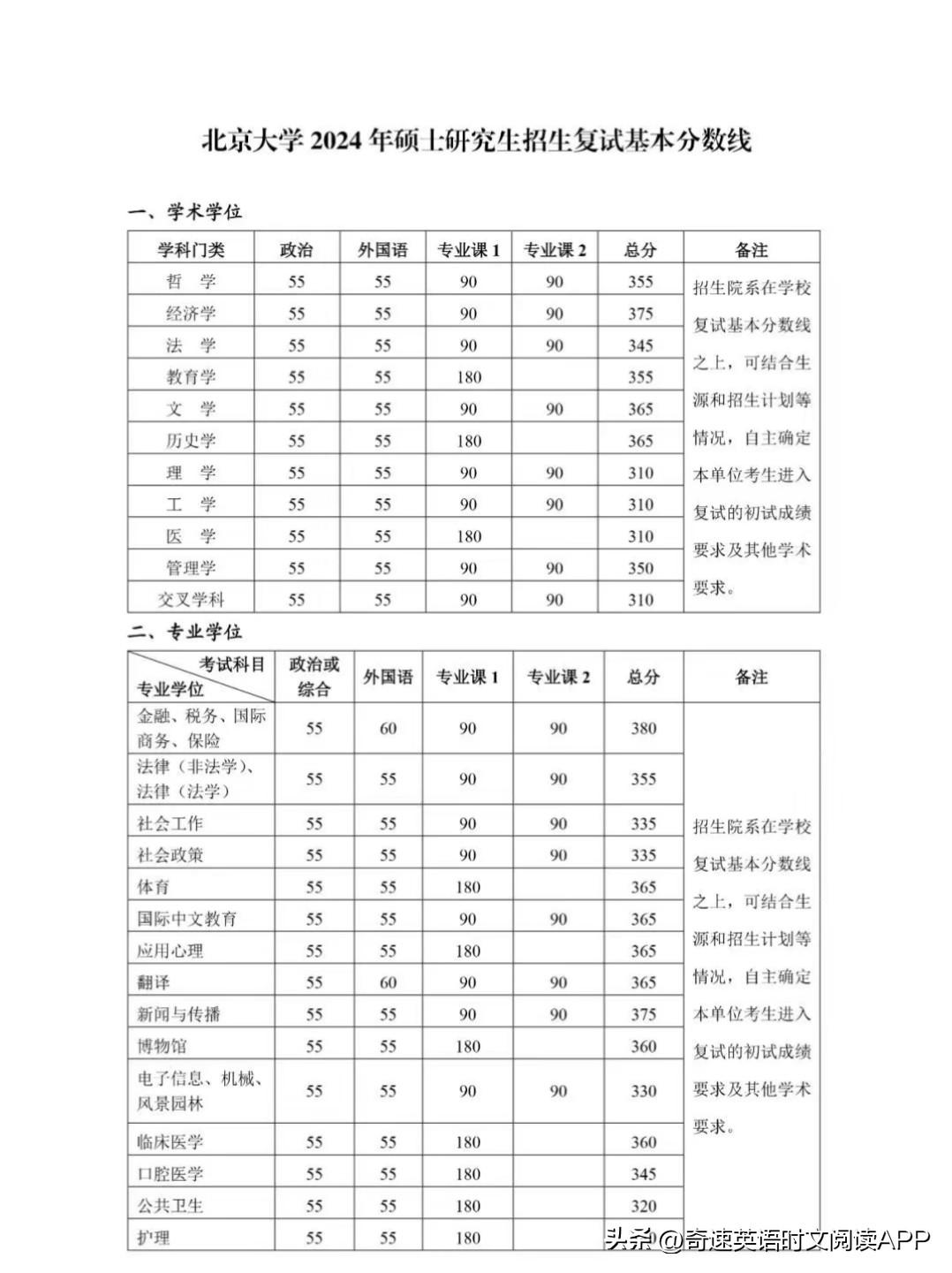 2024年中南民族大学选课中心录取分数线（所有专业分数线一览表公布）
