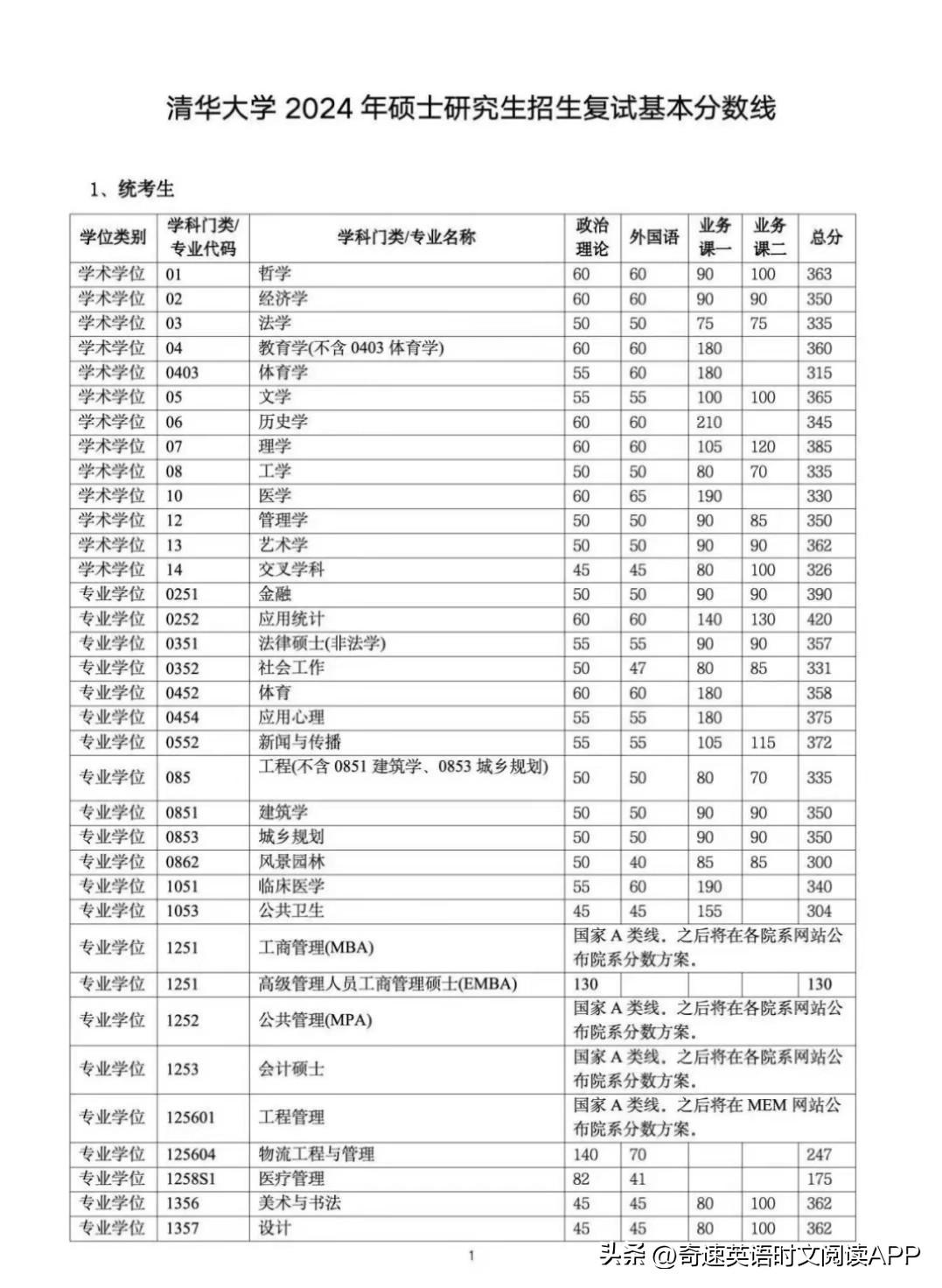2024年中南民族大学选课中心录取分数线（所有专业分数线一览表公布）