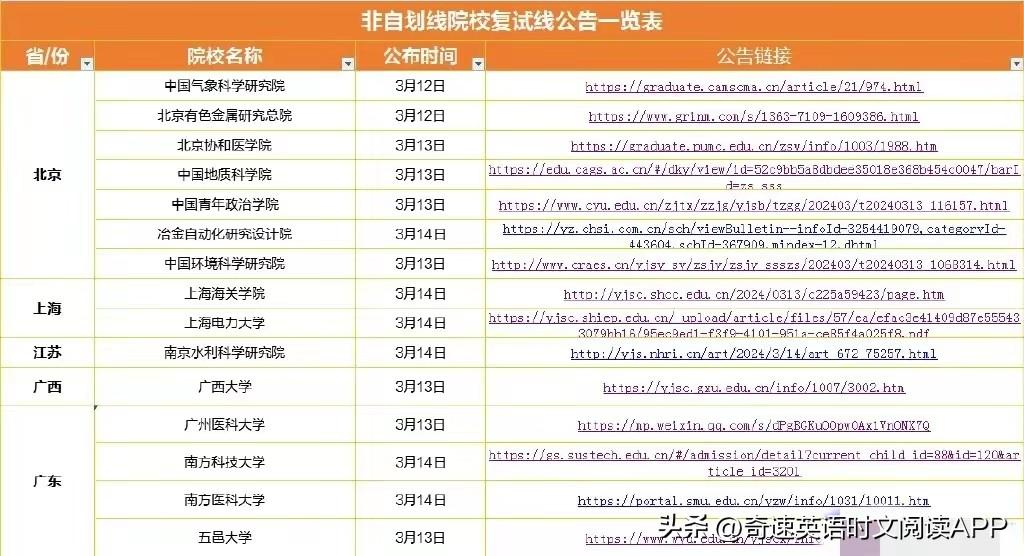 2024年中南民族大学选课中心录取分数线（所有专业分数线一览表公布）
