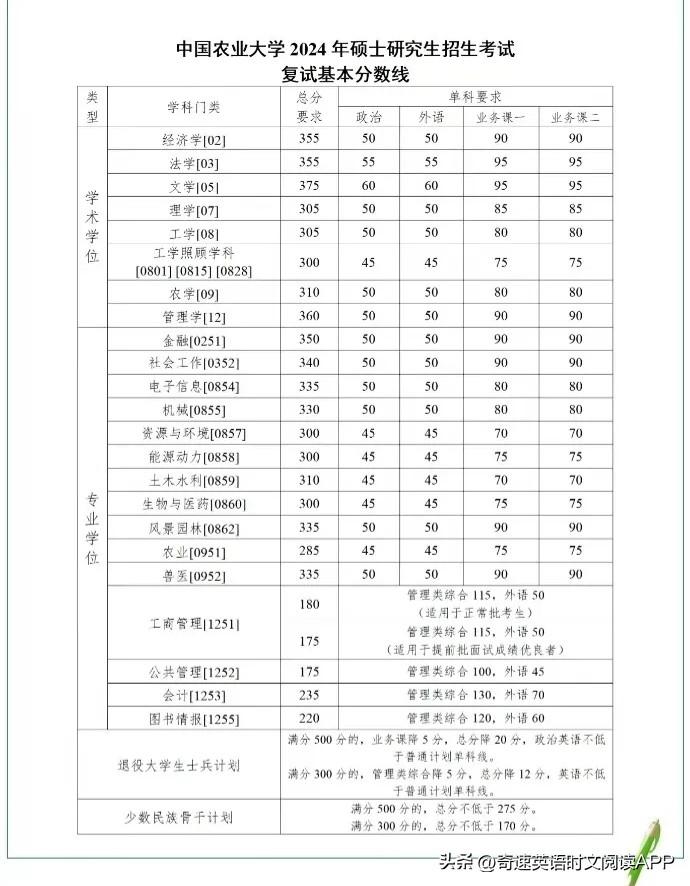 2024年中南民族大学选课中心录取分数线（所有专业分数线一览表公布）