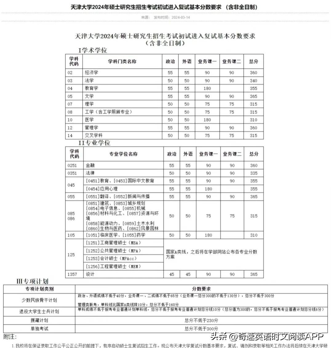 2024年中南民族大学选课中心录取分数线（所有专业分数线一览表公布）