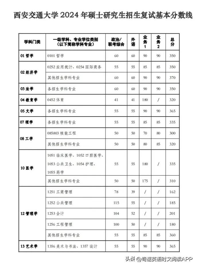 2024年中南民族大学选课中心录取分数线（所有专业分数线一览表公布）