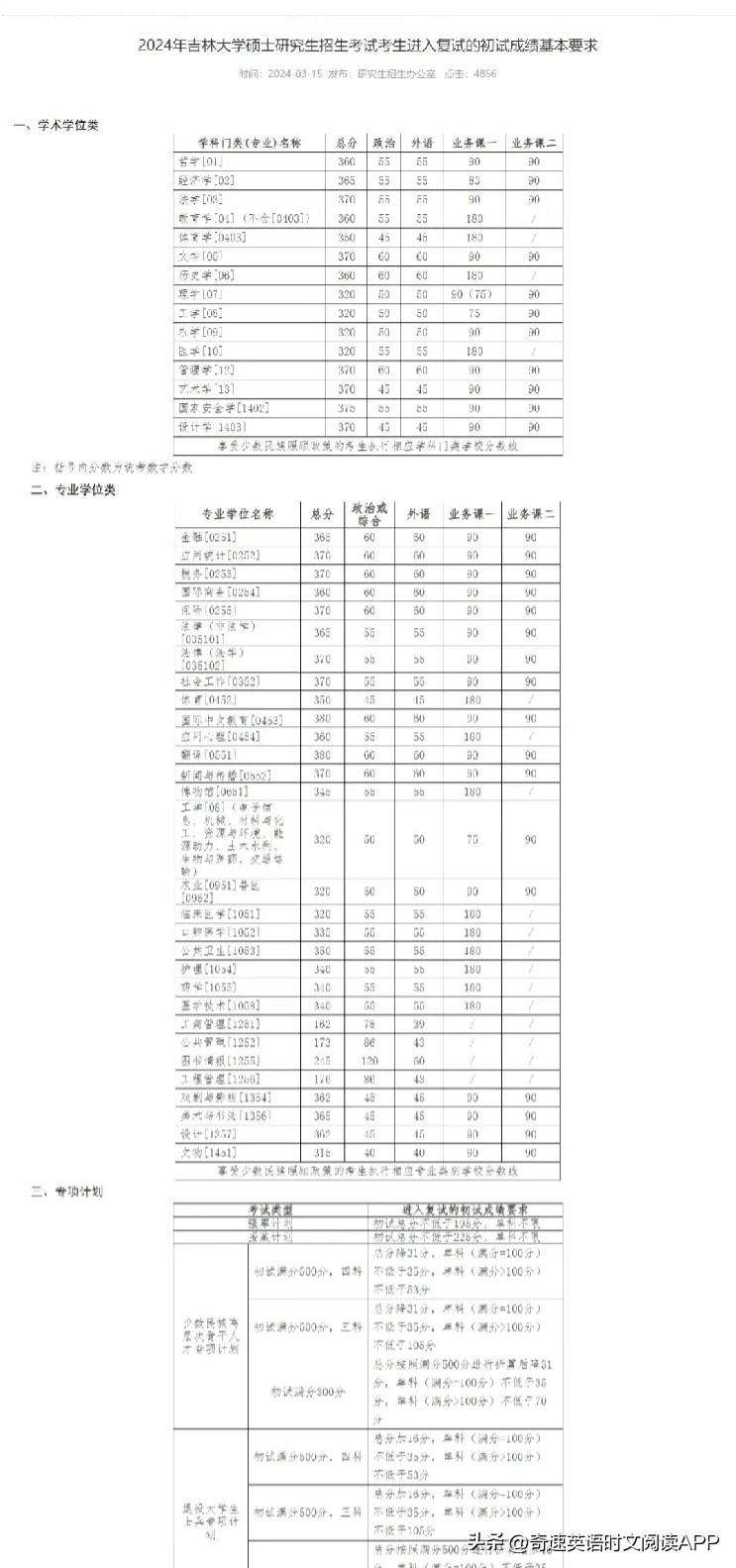 2024年中南民族大学选课中心录取分数线（所有专业分数线一览表公布）