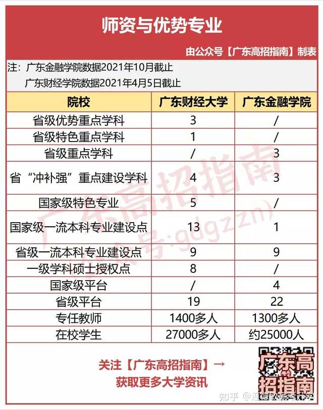 广东金融学院肇庆校区