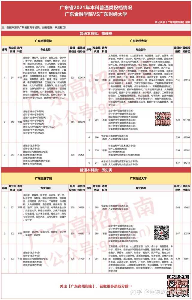 广东金融学院肇庆校区