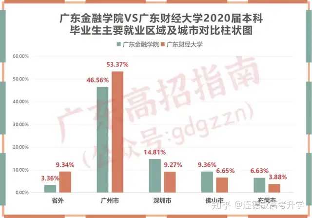 广东金融学院肇庆校区