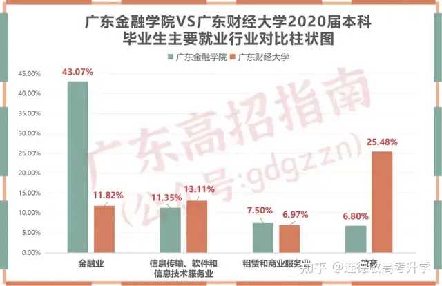 广东金融学院肇庆校区