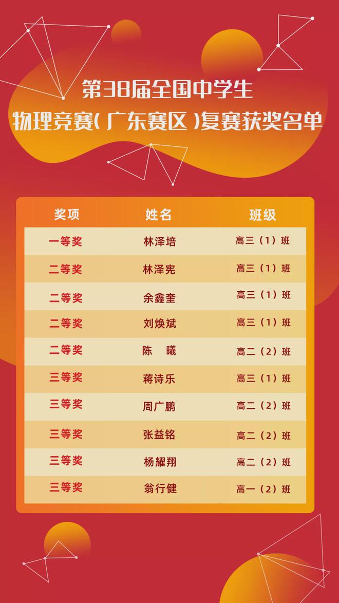 上海物理竞赛试题