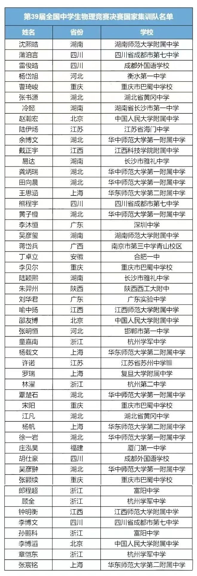 上海物理竞赛试题