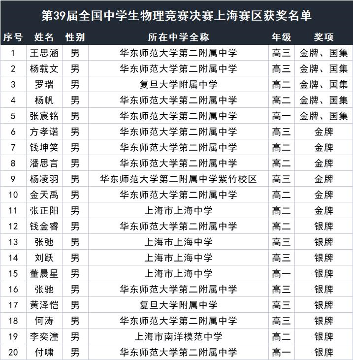 上海物理竞赛试题