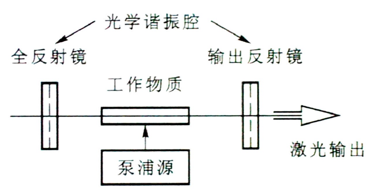 在双缝干涉实验中