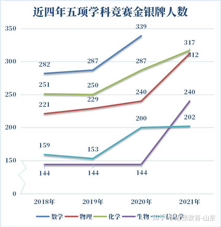 高中物理竞赛吧