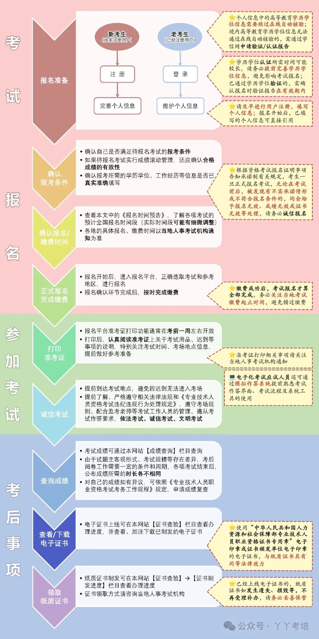 2024年造价师报名时间