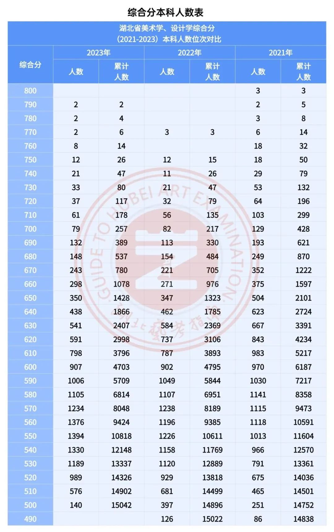 艺术生文化课培训学校