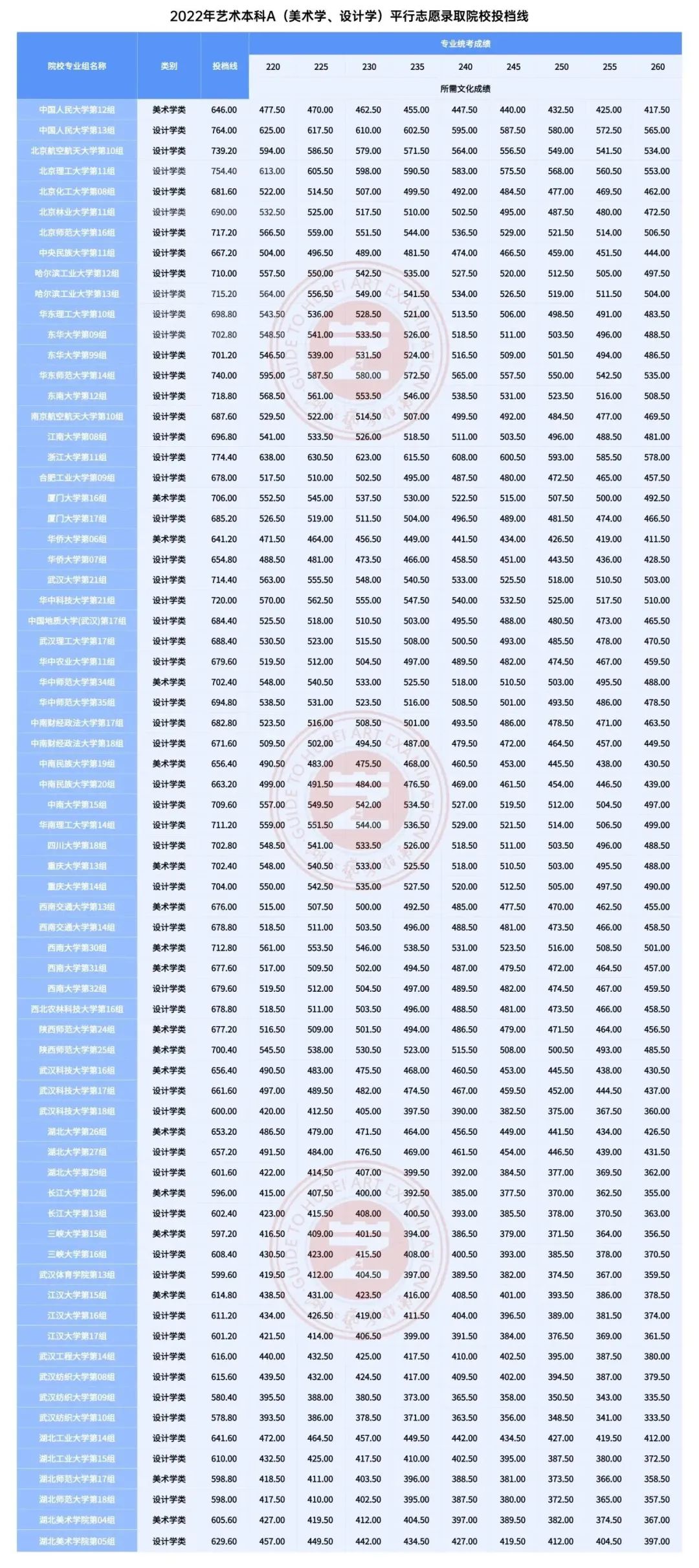 艺术生文化课培训学校