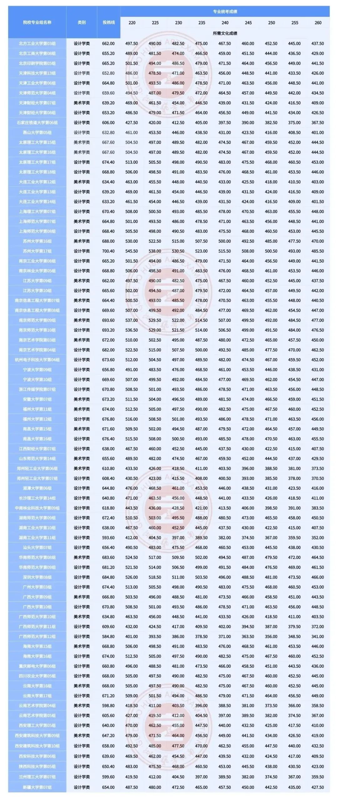 艺术生文化课培训学校