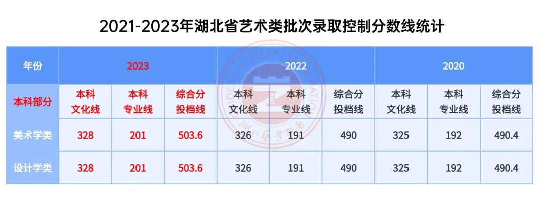 艺术生文化课培训学校