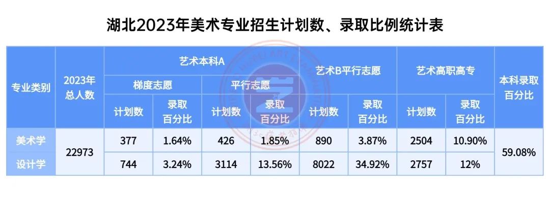 艺术生文化课培训学校