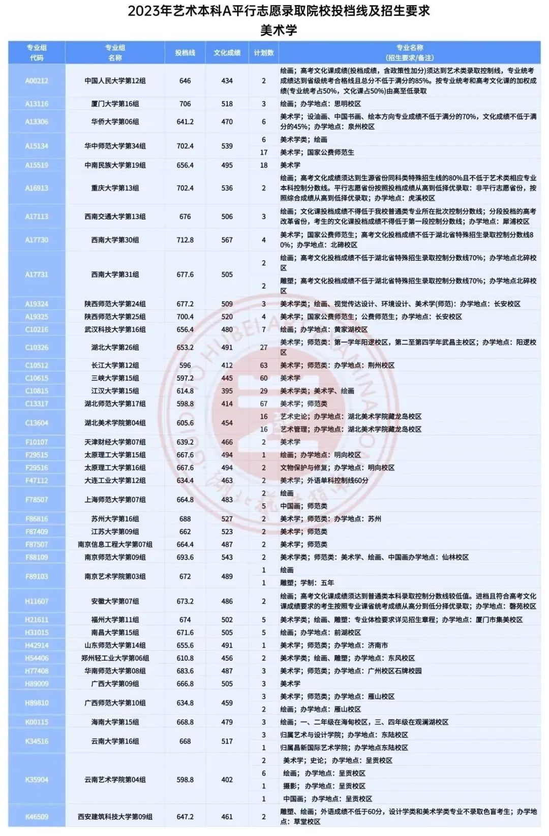 艺术生文化课培训学校
