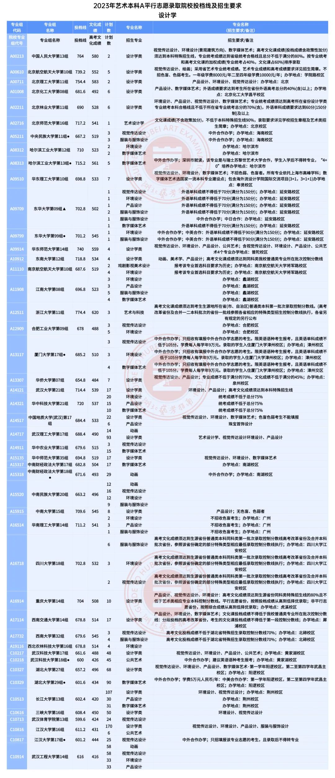 艺术生文化课培训学校
