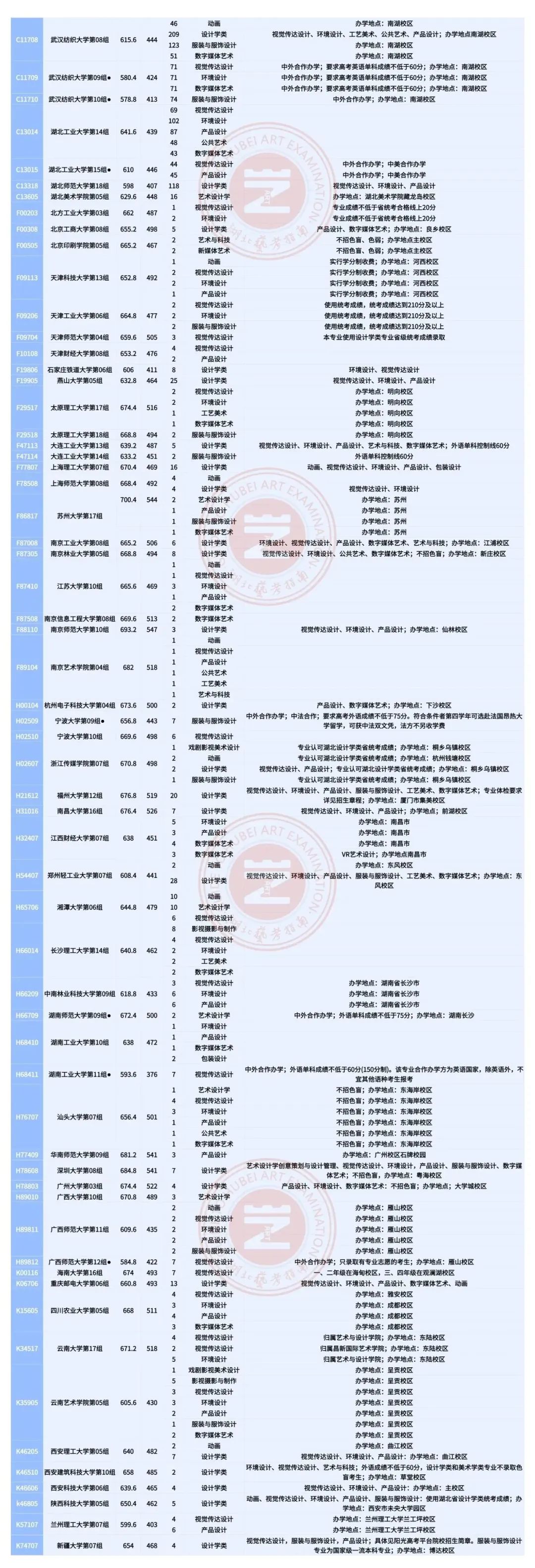 艺术生文化课培训学校