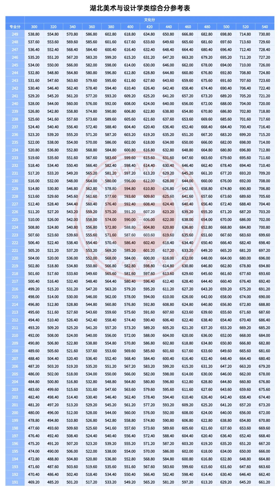 艺术生文化课培训学校