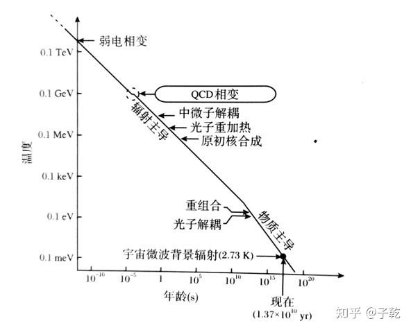 物理学家下叉
