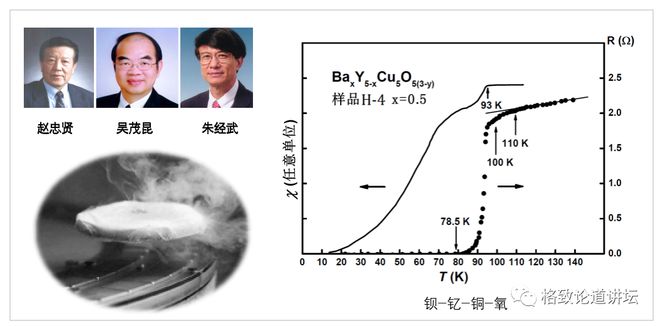 荷兰的物理学家