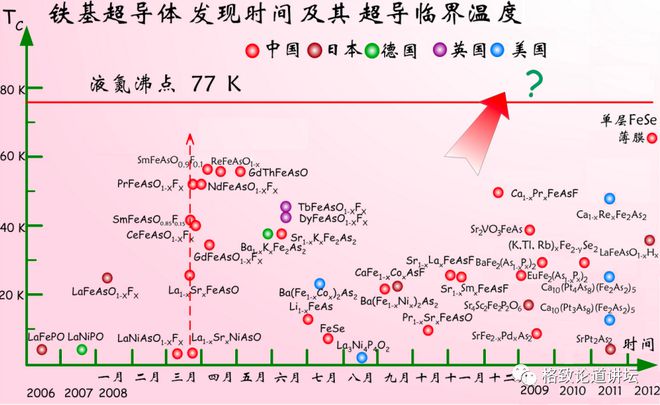 荷兰的物理学家