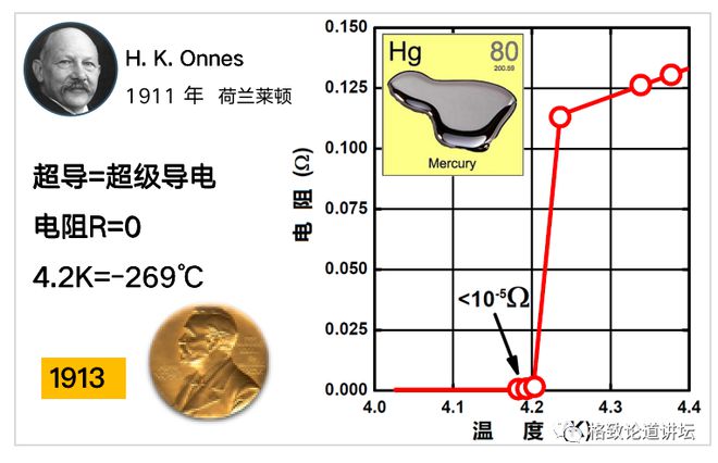 荷兰的物理学家