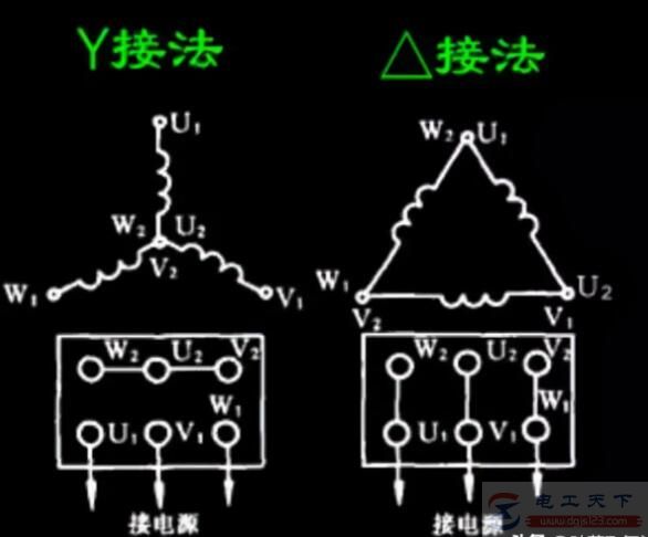 星形接法和三角形接法的区别图