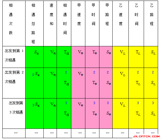 初中物理科学探究题